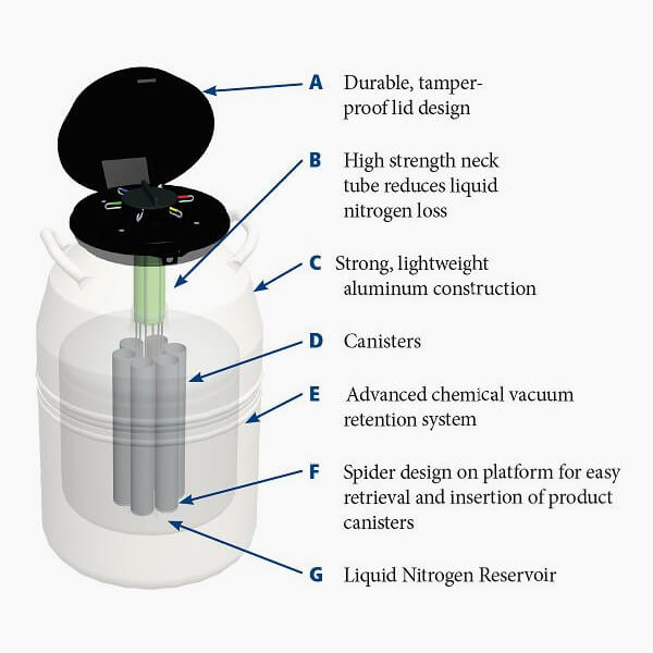 MVE SC series storage tanks